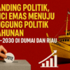 Branding Politik, Kunci Emas Menuju Panggung Politik 5 Tahunan 2029 – 2030 di Dumai dan Riau | Ini Kata Pengamat Komunikasi Politik di Dumai dan Riau